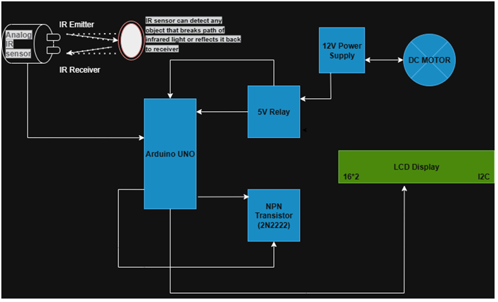 *IR_Sensor* 
